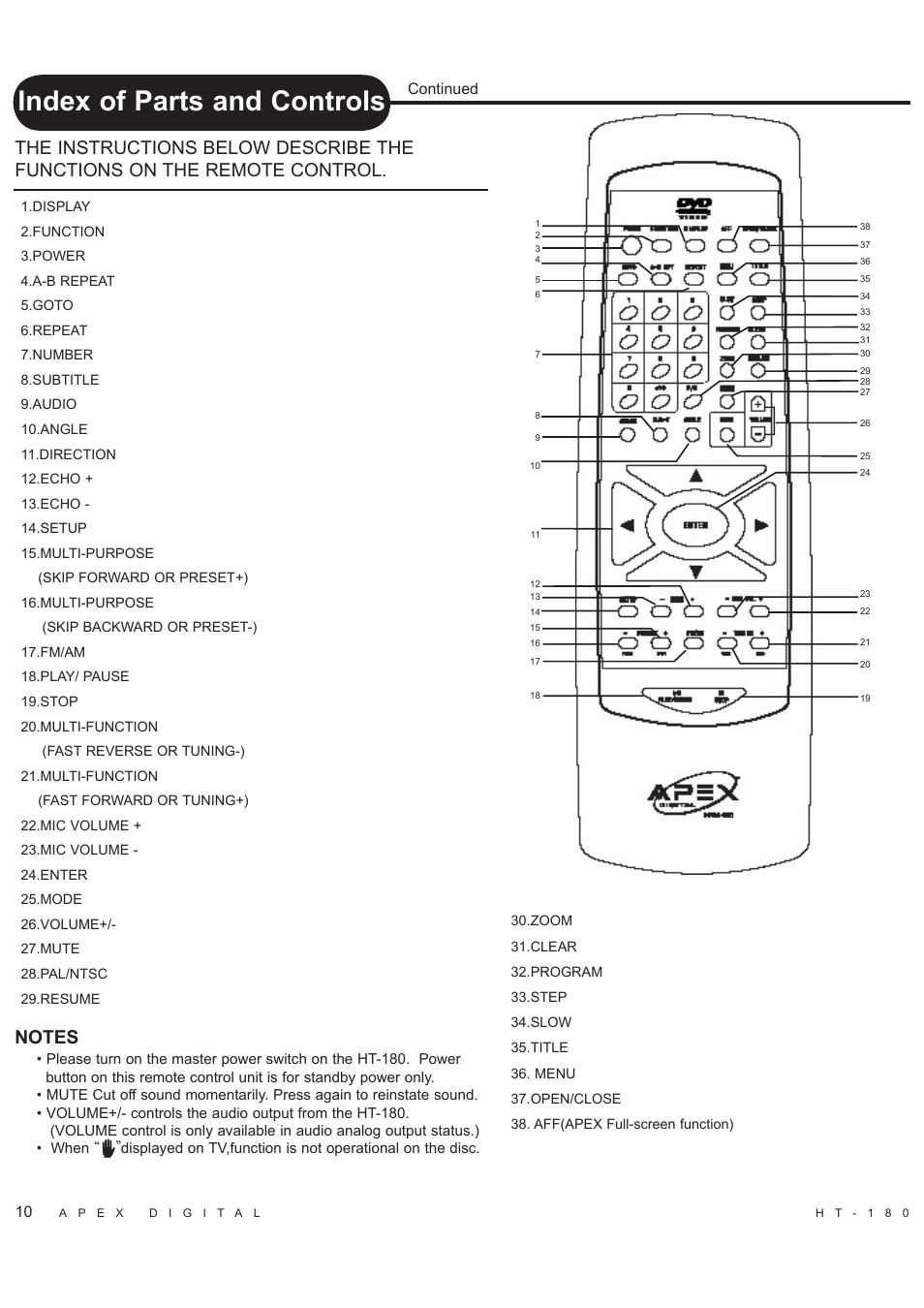 Index of parts and controls, Continued | Apex Digital HT-180 User Manual | Page 11 / 44