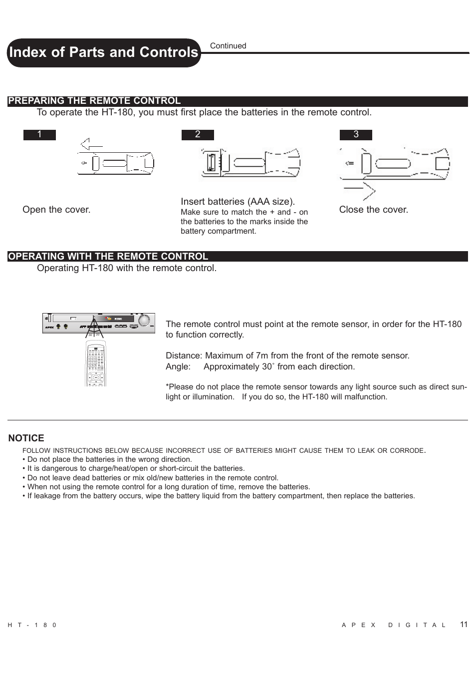 Index of parts and controls | Apex Digital HT-180 User Manual | Page 12 / 44