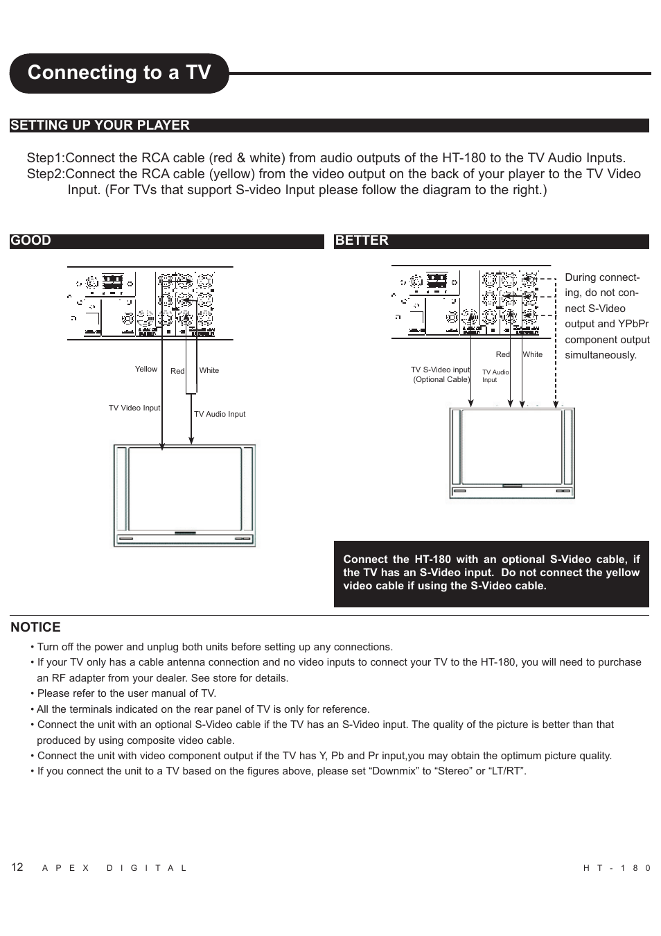 Connecting to a tv, Notice | Apex Digital HT-180 User Manual | Page 13 / 44