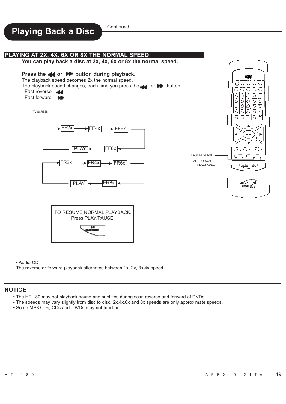 Playing back a disc, Notice, Playing at 2x, 4x, 6x or 8x the normal speed | Apex Digital HT-180 User Manual | Page 20 / 44