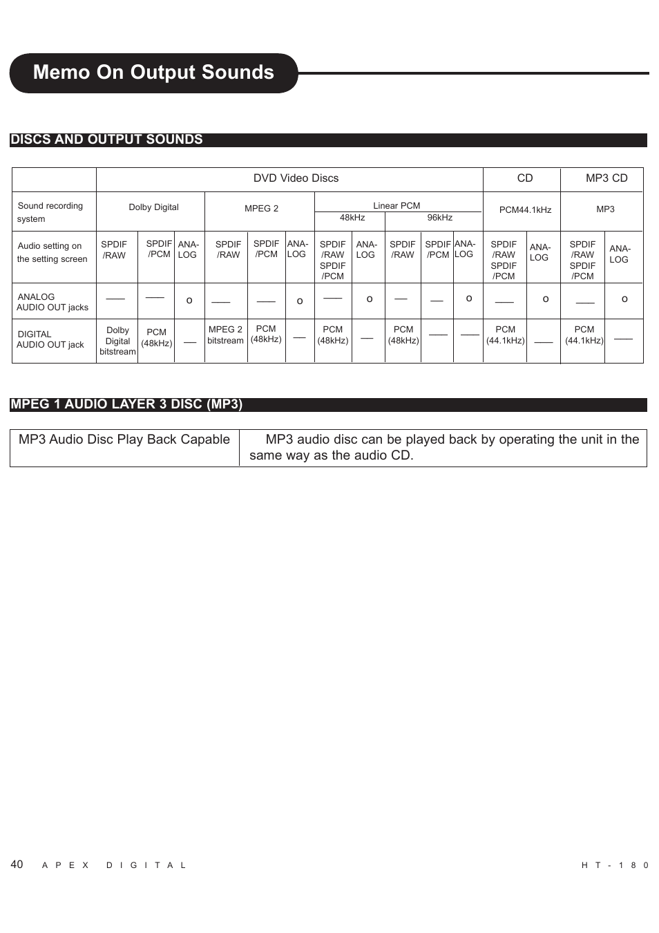 Discs and output sounds | Apex Digital HT-180 User Manual | Page 41 / 44