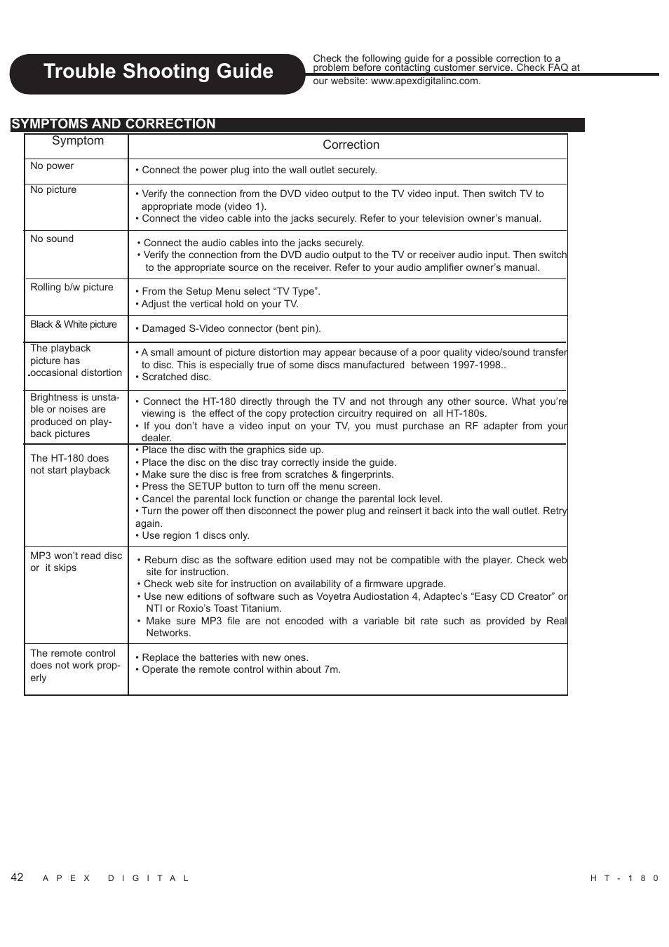 Trouble shooting guide, Symptoms and correction | Apex Digital HT-180 User Manual | Page 43 / 44