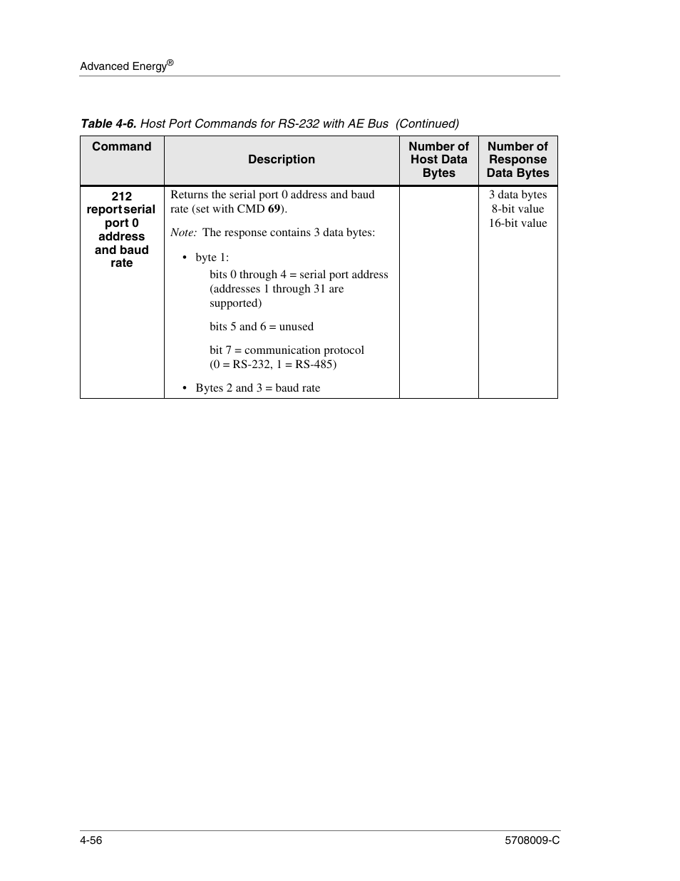 Byte 1, Bits 5 and 6 = unused, Bytes 2 and 3 = baud rate | 3 data bytes 8-bit value 16-bit value | Apex Digital 5708009-C User Manual | Page 102 / 160