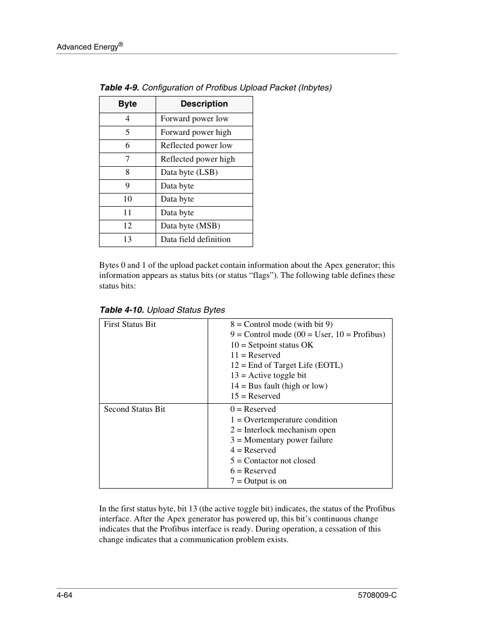 Forward power low, Forward power high, Reflected power low | Reflected power high, Data byte (lsb), Data byte, Data byte (msb), Data field definition, Table 4-10. upload status bytes, First status bit | Apex Digital 5708009-C User Manual | Page 110 / 160