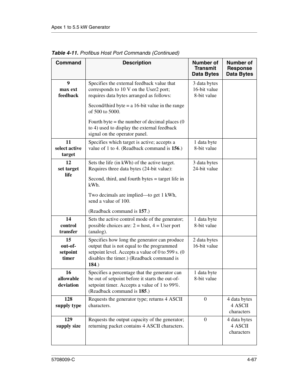 9 max ext feedback, 3 data bytes 16-bit value 8-bit value, 11 select active target | 1 data byte 8-bit value, 12 set target life, Readback command is 157.), 3 data bytes 24-bit value, 14 control transfer, 15 out-of- setpoint timer, 2 data bytes 16-bit value | Apex Digital 5708009-C User Manual | Page 113 / 160