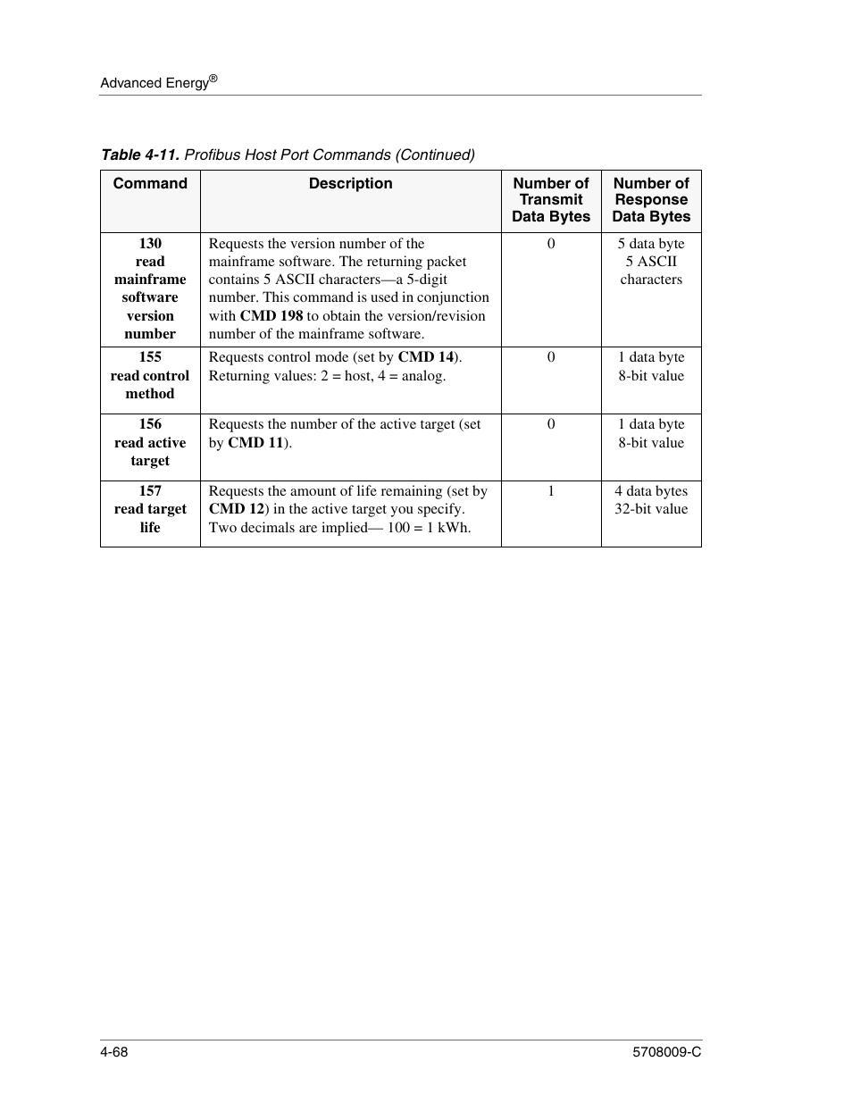 130 read mainframe software version number, 5 data byte 5 ascii characters, 155 read control method | 1 data byte 8-bit value, 156 read active target, 157 read target life, 4 data bytes 32-bit value | Apex Digital 5708009-C User Manual | Page 114 / 160