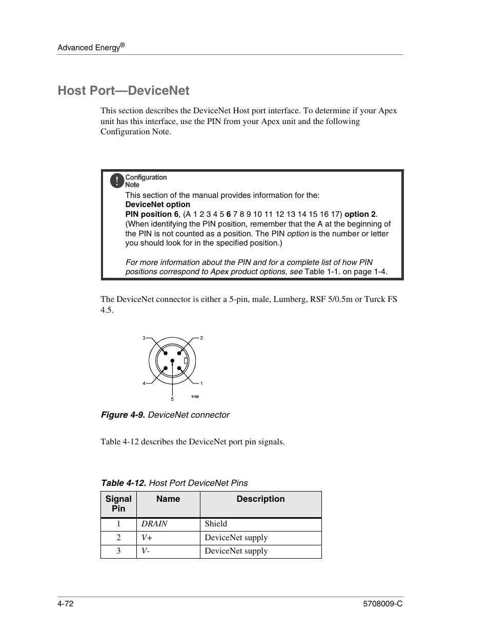 Host port—devicenet, Figure 4-9. devicenet connector, Table 4-12. host port devicenet pins | Drain, Shield, Devicenet supply, Host port—devicenet -72, Devicenet connector -72, Host port devicenet pins -72 | Apex Digital 5708009-C User Manual | Page 118 / 160
