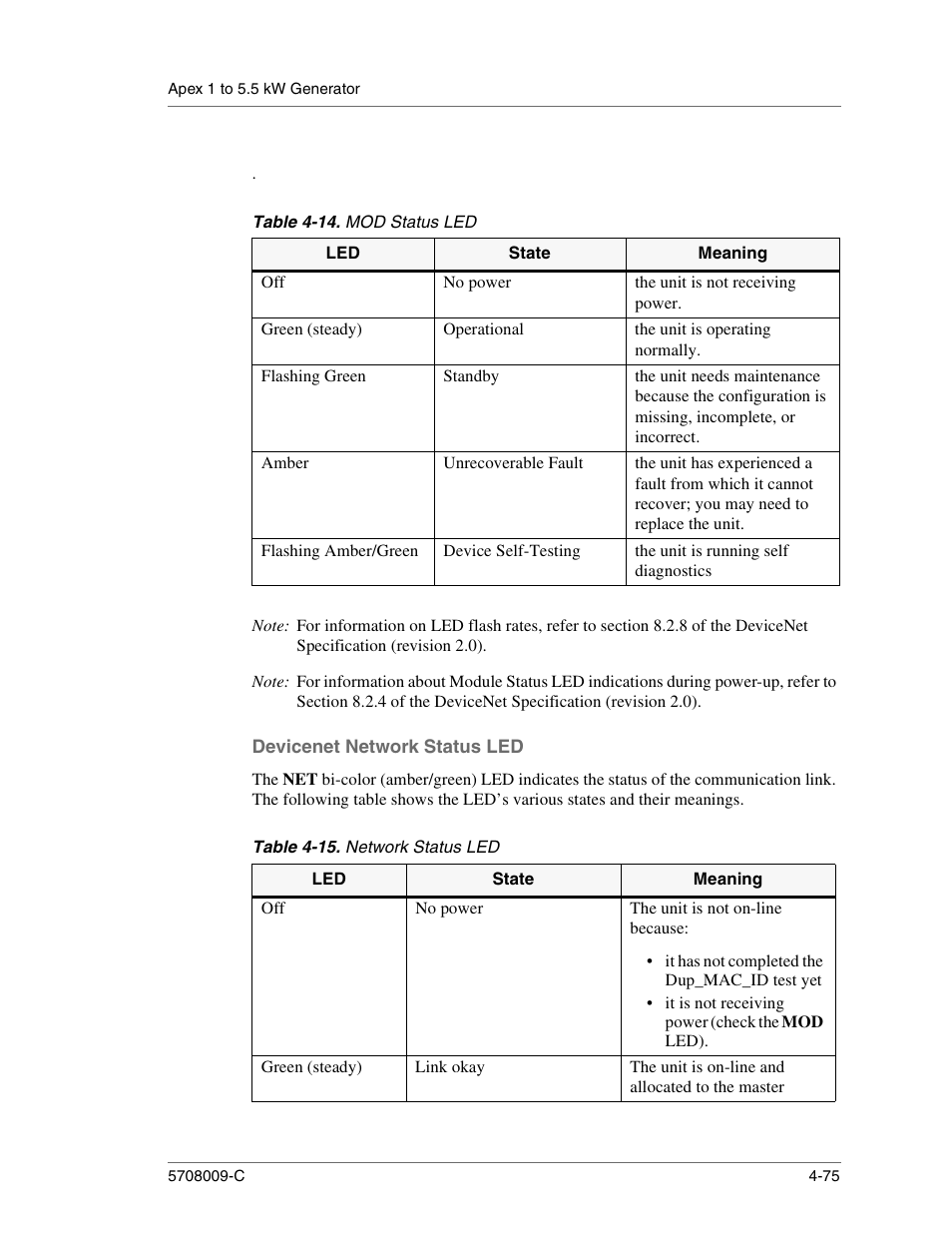 Table 4-14. mod status led, No power, The unit is not receiving power | Green (steady), Operational, The unit is operating normally, Flashing green, Standby, Amber, Unrecoverable fault | Apex Digital 5708009-C User Manual | Page 121 / 160