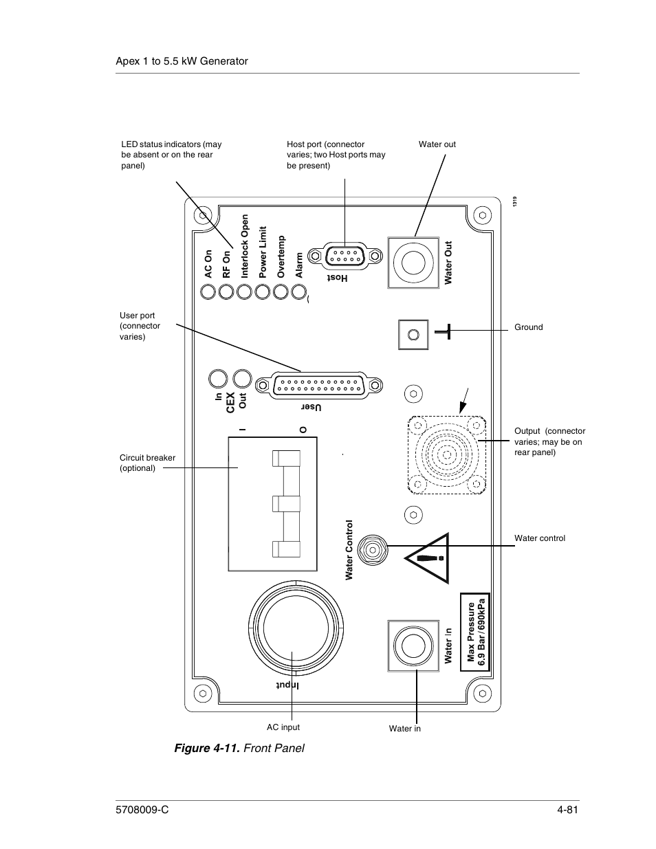 Figure 4-11. front panel, Front panel -81 | Apex Digital 5708009-C User Manual | Page 127 / 160
