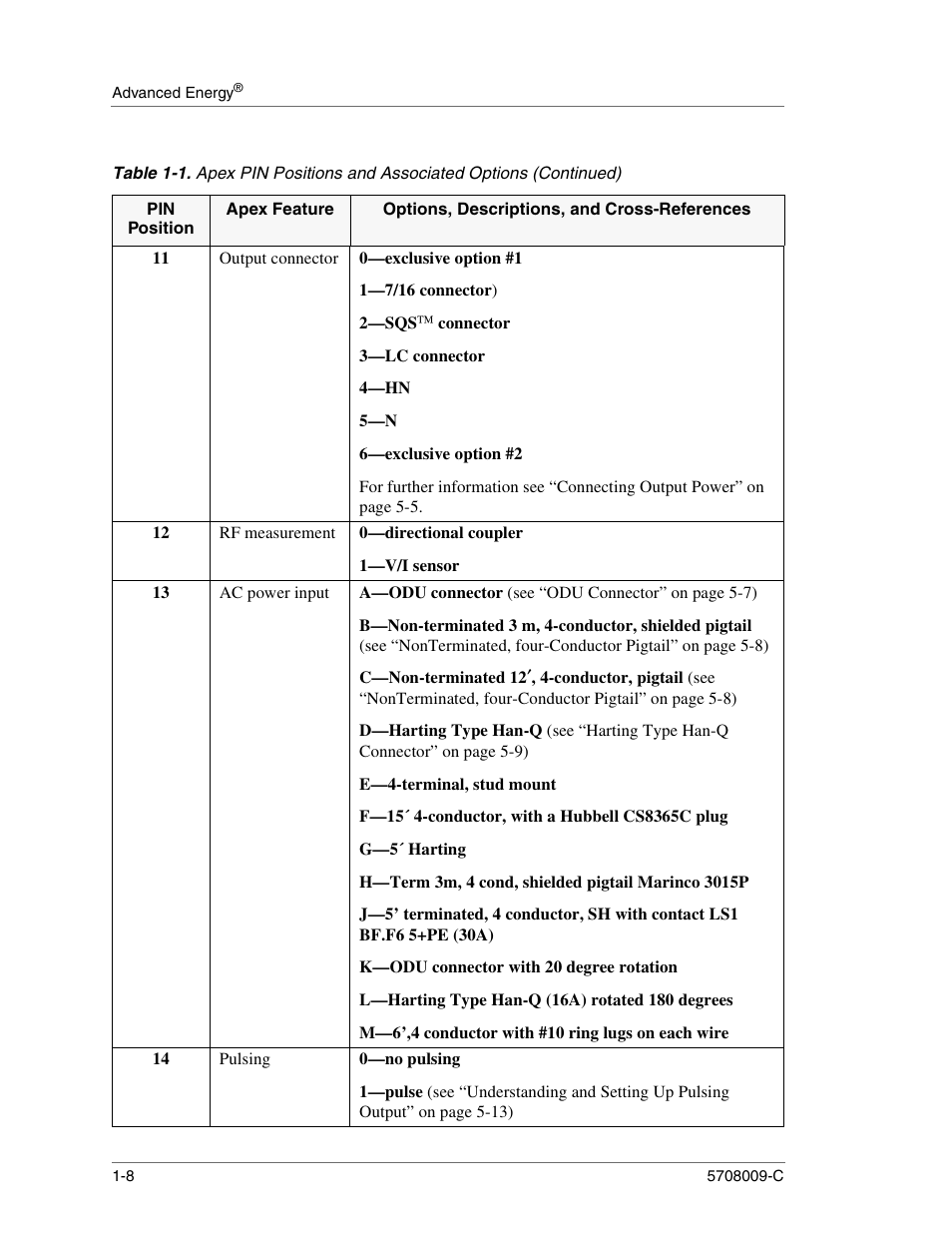 Output connector, 0—exclusive option #1, 1—7/16 connector) | 2—sqs‘ connector, 3—lc connector, 4—hn, 6—exclusive option #2, Rf measurement, 0—directional coupler, 1—v/i sensor | Apex Digital 5708009-C User Manual | Page 20 / 160