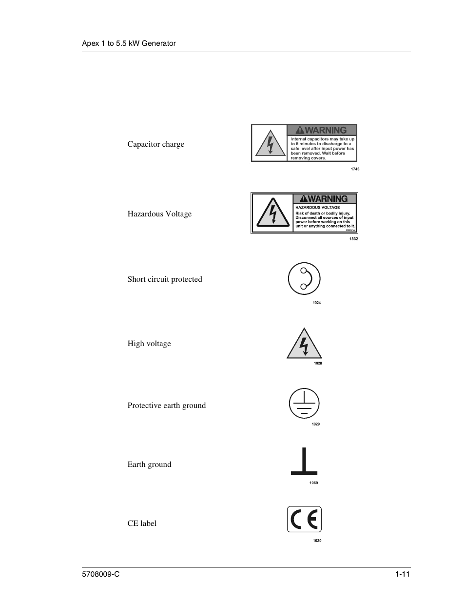 Capacitor charge, Hazardous voltage | Apex Digital 5708009-C User Manual | Page 23 / 160