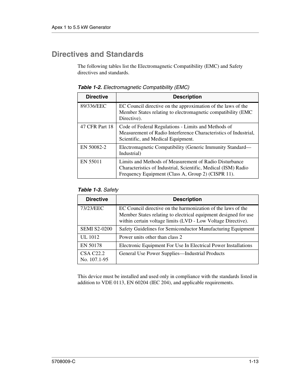 Directives and standards, Table 1-2. electromagnetic compatibility (emc), 89/336/eec | 47 cfr part 18, En 50082-2, En 55011, Table 1-3. safety, 73/23/eec, Semi s2-0200, Ul 1012 | Apex Digital 5708009-C User Manual | Page 25 / 160