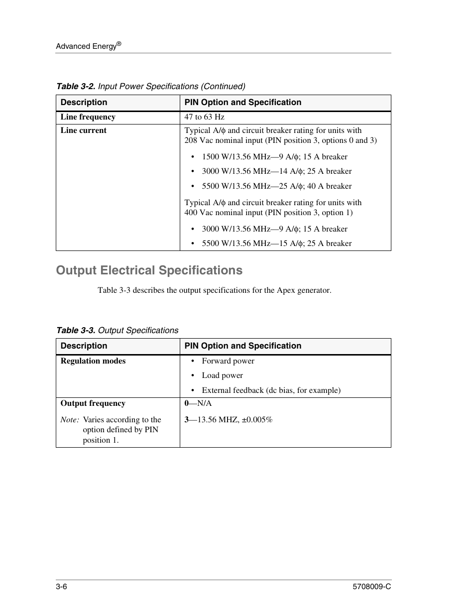 Line frequency, 47 to 63 hz, Line current | Output electrical specifications, Table 3-3. output specifications, Regulation modes, Output frequency, 0—n/a, 3—13.56 mhz, ±0.005, Output electrical specifications -6 | Apex Digital 5708009-C User Manual | Page 38 / 160