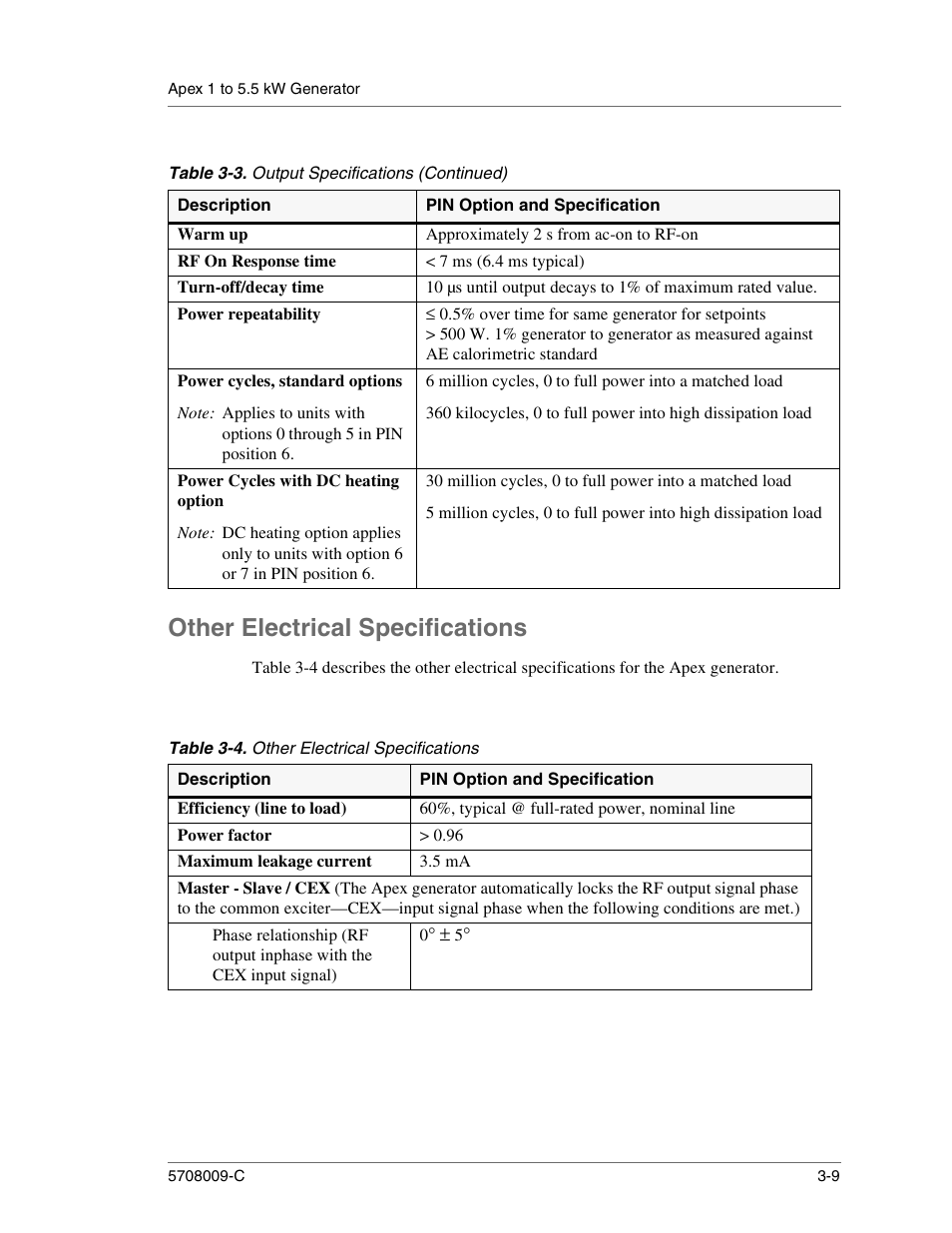 Warm up, Approximately 2 s from ac-on to rf-on, Rf on response time | 7 ms (6.4 ms typical), Turn-off/decay time, Power repeatability, Power cycles, standard options, Power cycles with dc heating option, Other electrical specifications, Table 3-4. other electrical specifications | Apex Digital 5708009-C User Manual | Page 41 / 160