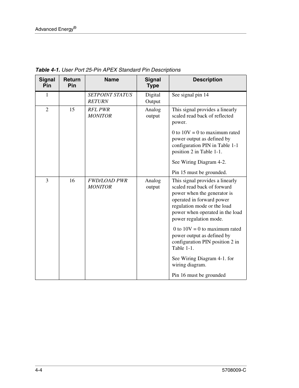 Digital output, See signal pin 14, Analog output | See wiring diagram 4-2, Pin 15 must be grounded, See wiring diagram 4-1. for wiring diagram, Pin 16 must be grounded, User port 25-pin apex standard pin descriptions -4 | Apex Digital 5708009-C User Manual | Page 50 / 160