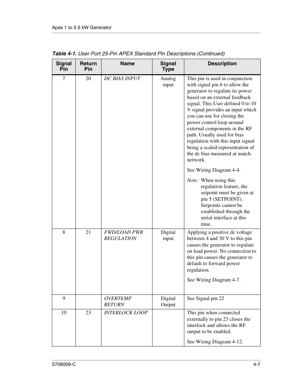 Analog input, See wiring diagram 4-4, Digital input | See wiring diagram 4-7, Digital output, See signal pin 22, See wiring diagram 4-12 | Apex Digital 5708009-C User Manual | Page 53 / 160