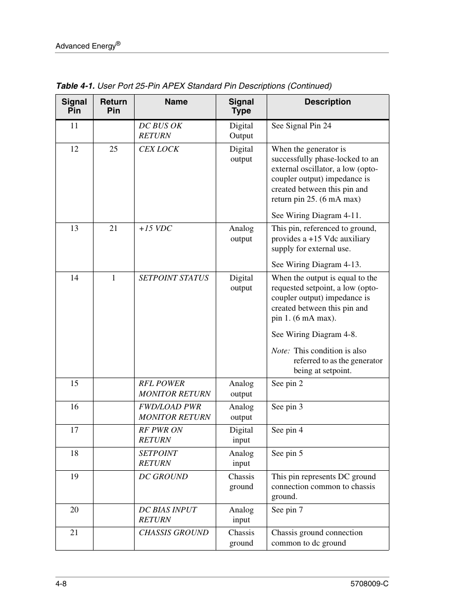 Digital output, See signal pin 24, See wiring diagram 4-11 | Analog output, See wiring diagram 4-13, See wiring diagram 4-8, See pin 2, See pin 3, Digital input, See pin 4 | Apex Digital 5708009-C User Manual | Page 54 / 160