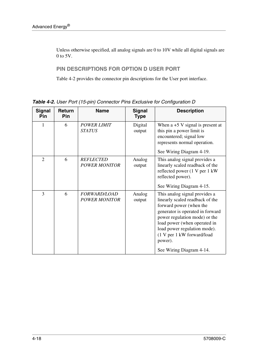 Pin descriptions for option d user port, Power limit status, Digital output | See wiring diagram 4-19, Reflected power monitor, Analog output, See wiring diagram 4-15, Forward/load power monitor, See wiring diagram 4-14, Pin descriptions for option d user port -18 | Apex Digital 5708009-C User Manual | Page 64 / 160