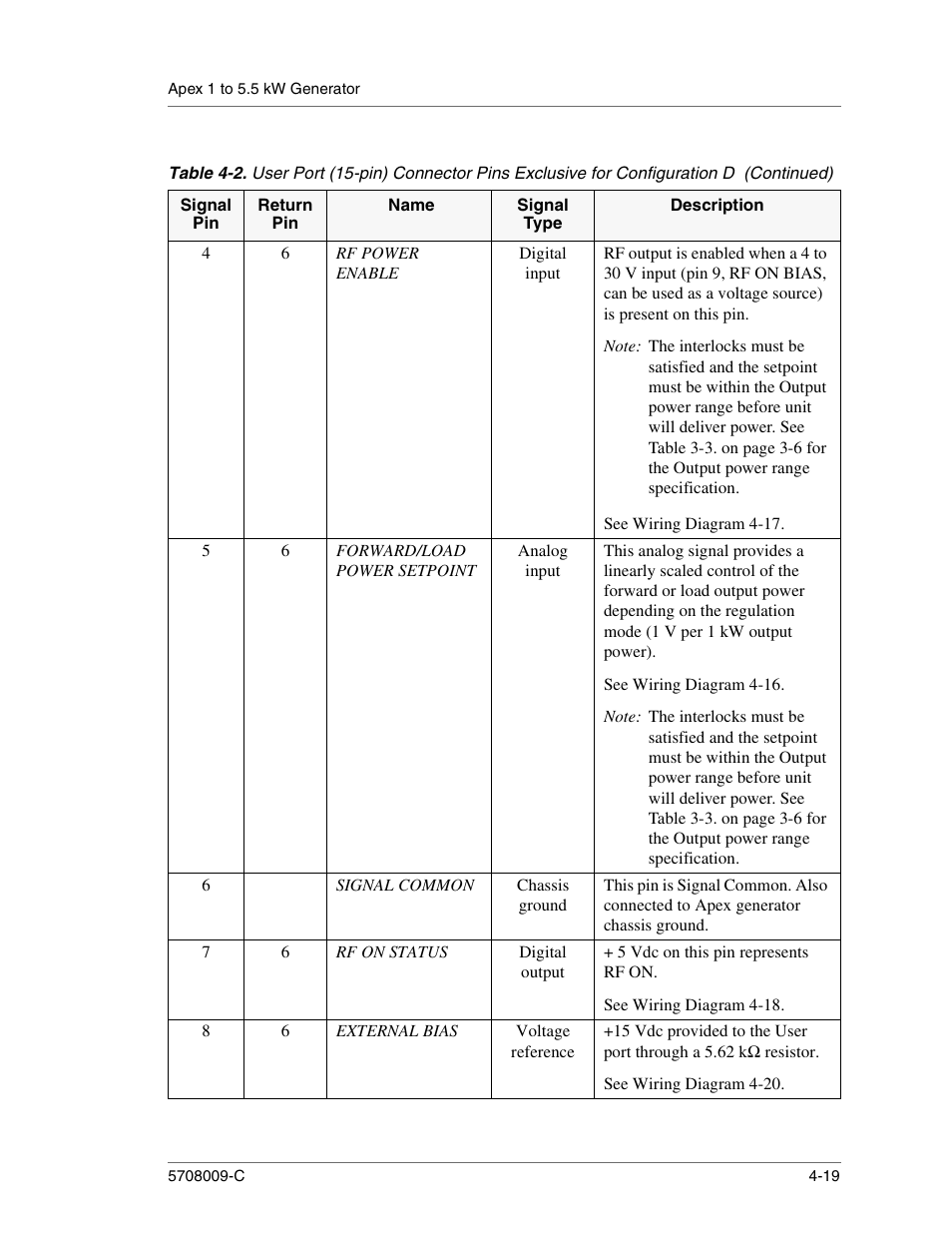 Rf power enable, Digital input, See wiring diagram 4-17 | Forward/load power setpoint, Analog input, See wiring diagram 4-16, Signal common, Chassis ground, Rf on status, Digital output | Apex Digital 5708009-C User Manual | Page 65 / 160