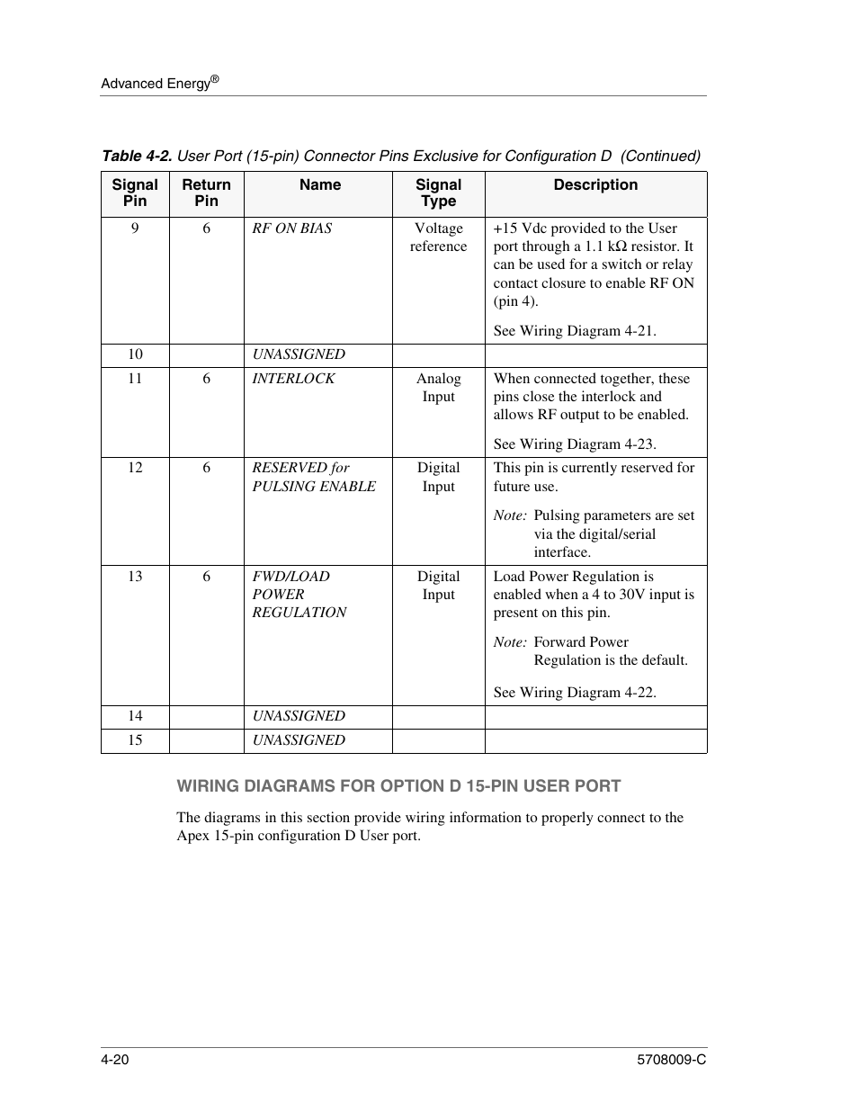 Rf on bias, Voltage reference, See wiring diagram 4-21 | Unassigned, Interlock, Analog input, See wiring diagram 4-23, Reserved for pulsing enable, Digital input, This pin is currently reserved for future use | Apex Digital 5708009-C User Manual | Page 66 / 160