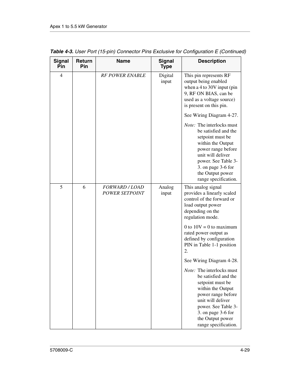 Rf power enable, Digital input, See wiring diagram 4-27 | Forward / load power setpoint, Analog input, See wiring diagram 4-28 | Apex Digital 5708009-C User Manual | Page 75 / 160