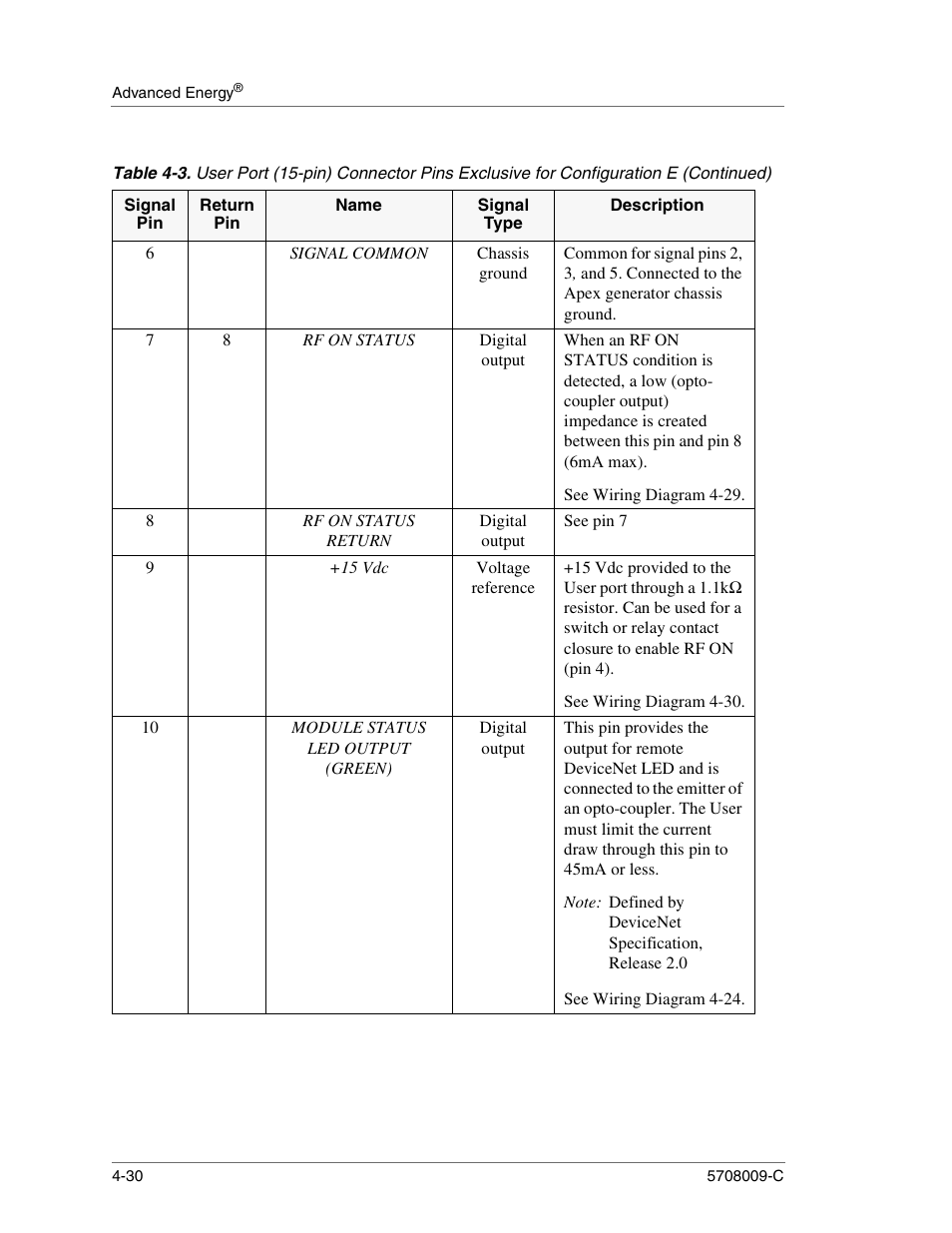 Signal common, Chassis ground, Rf on status | Digital output, See wiring diagram 4-29, Rf on status return, See pin 7, 15 vdc, Voltage reference, See wiring diagram 4-30 | Apex Digital 5708009-C User Manual | Page 76 / 160