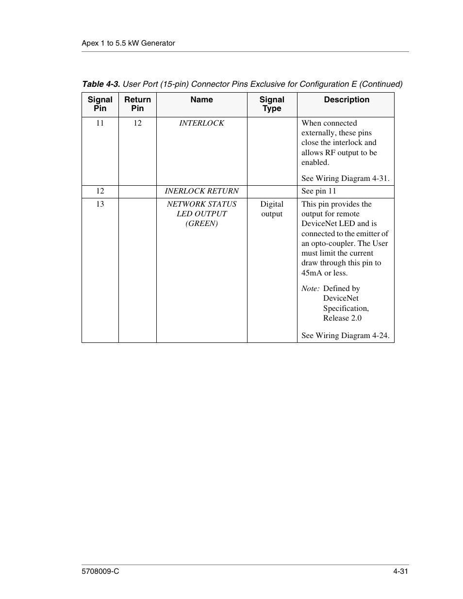Interlock, See wiring diagram 4-31, Inerlock return | See pin 11, Network status led output (green), Digital output, See wiring diagram 4-24 | Apex Digital 5708009-C User Manual | Page 77 / 160