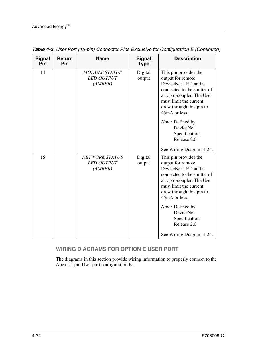 Module status led output (amber), Digital output, See wiring diagram 4-24 | Network status led output (amber), Wiring diagrams for option e user port, Wiring diagrams for option e user port -32 | Apex Digital 5708009-C User Manual | Page 78 / 160