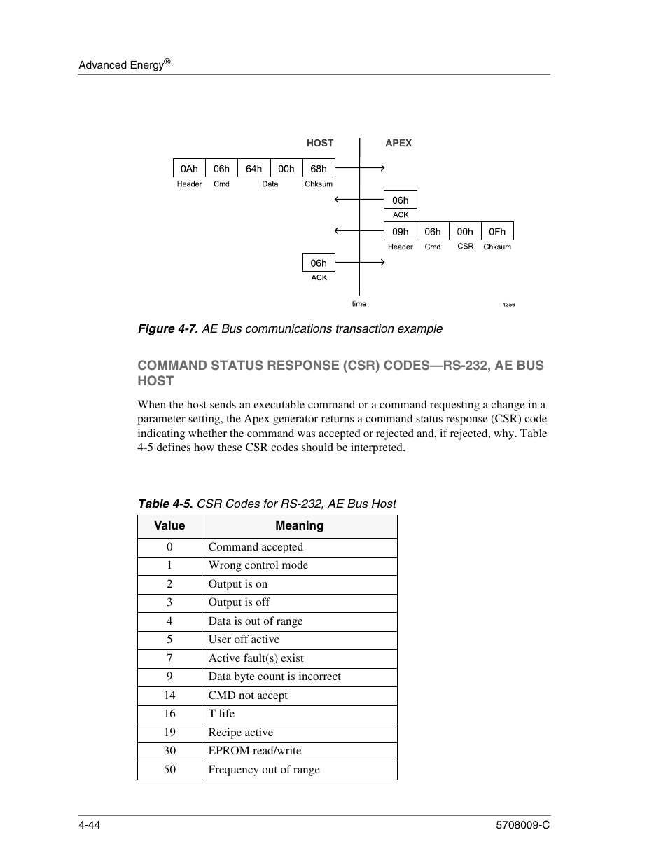 Table 4-5. csr codes for rs-232, ae bus host, Command accepted, Wrong control mode | Output is on, Output is off, Data is out of range, User off active, Active fault(s) exist, Data byte count is incorrect, Cmd not accept | Apex Digital 5708009-C User Manual | Page 90 / 160