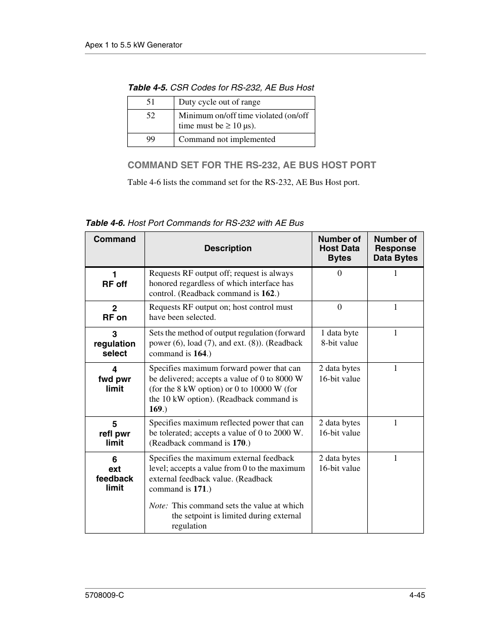 Duty cycle out of range, Command not implemented, Command set for the rs-232, ae bus host port | 1 data byte 8-bit value, 2 data bytes 16-bit value, Command set for the rs-232, ae bus host port -45, Host port commands for rs-232 with ae bus -45 | Apex Digital 5708009-C User Manual | Page 91 / 160