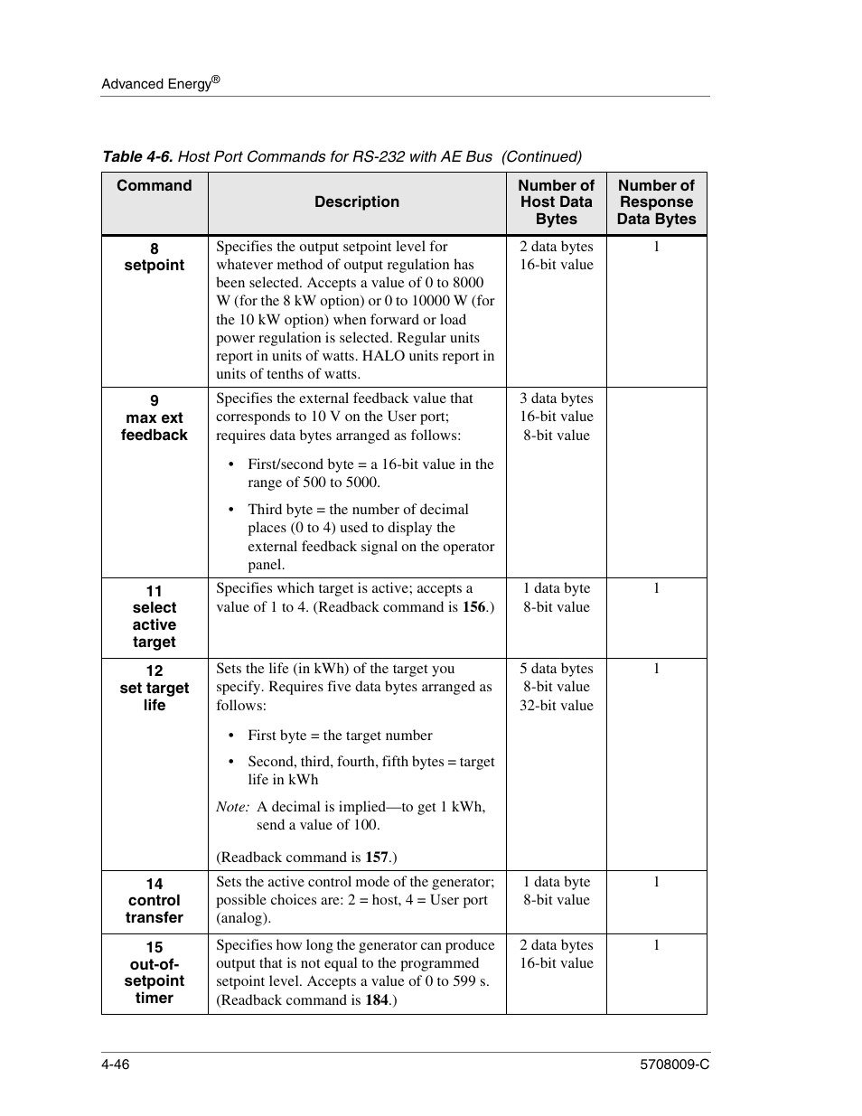 2 data bytes 16-bit value, 3 data bytes 16-bit value 8-bit value, 1 data byte 8-bit value | Readback command is 157.), 5 data bytes 8-bit value 32-bit value | Apex Digital 5708009-C User Manual | Page 92 / 160