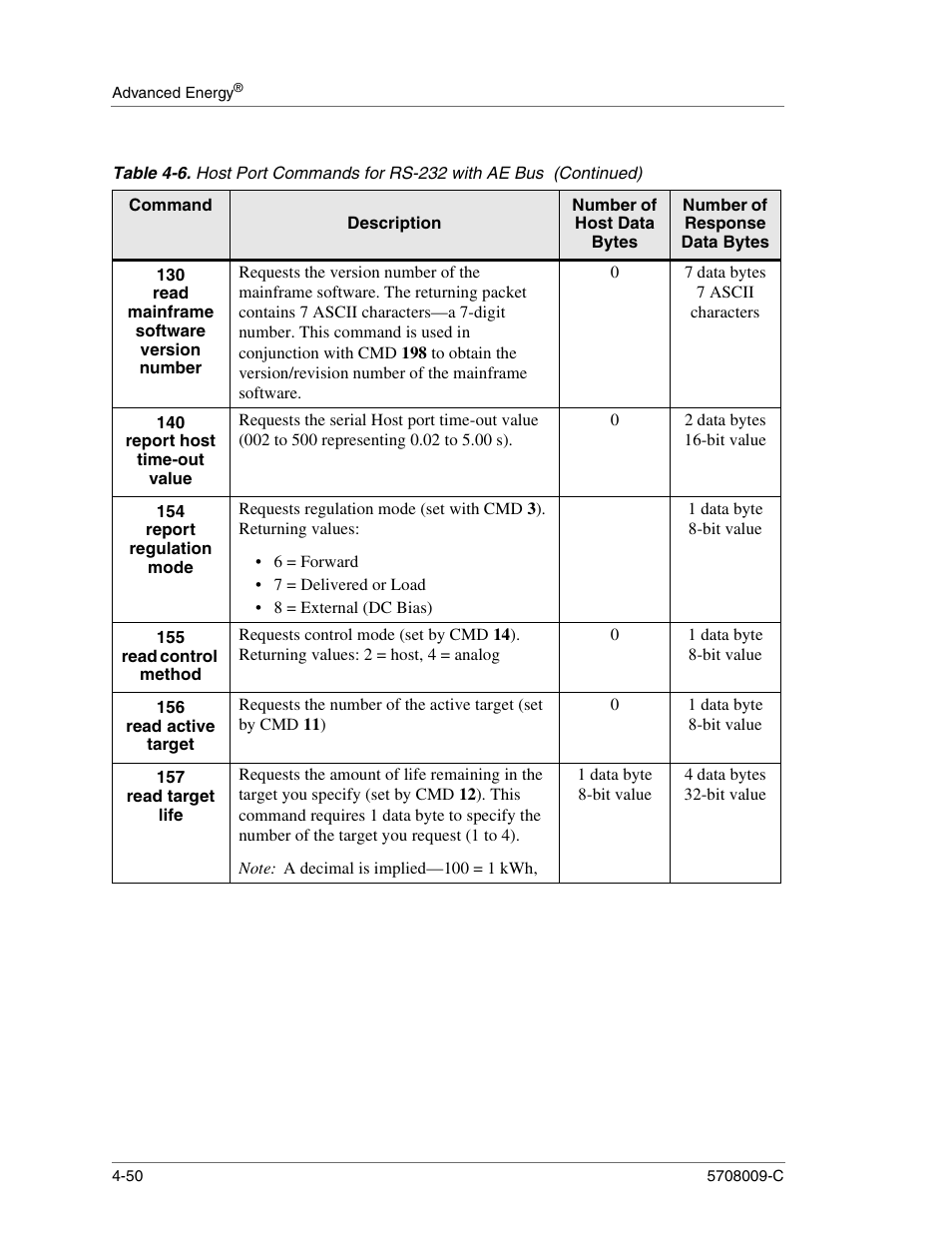 7 data bytes 7 ascii characters, 2 data bytes 16-bit value, 6 = forward | 7 = delivered or load, 8 = external (dc bias), 1 data byte 8-bit value, 4 data bytes 32-bit value | Apex Digital 5708009-C User Manual | Page 96 / 160