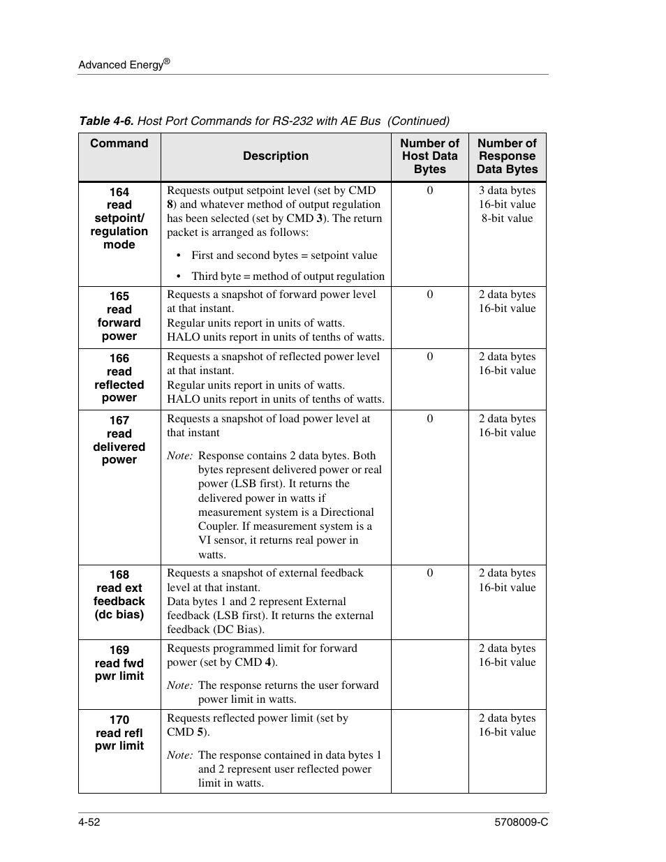 3 data bytes 16-bit value 8-bit value, 2 data bytes 16-bit value, Requests reflected power limit (set by cmd5) | Apex Digital 5708009-C User Manual | Page 98 / 160