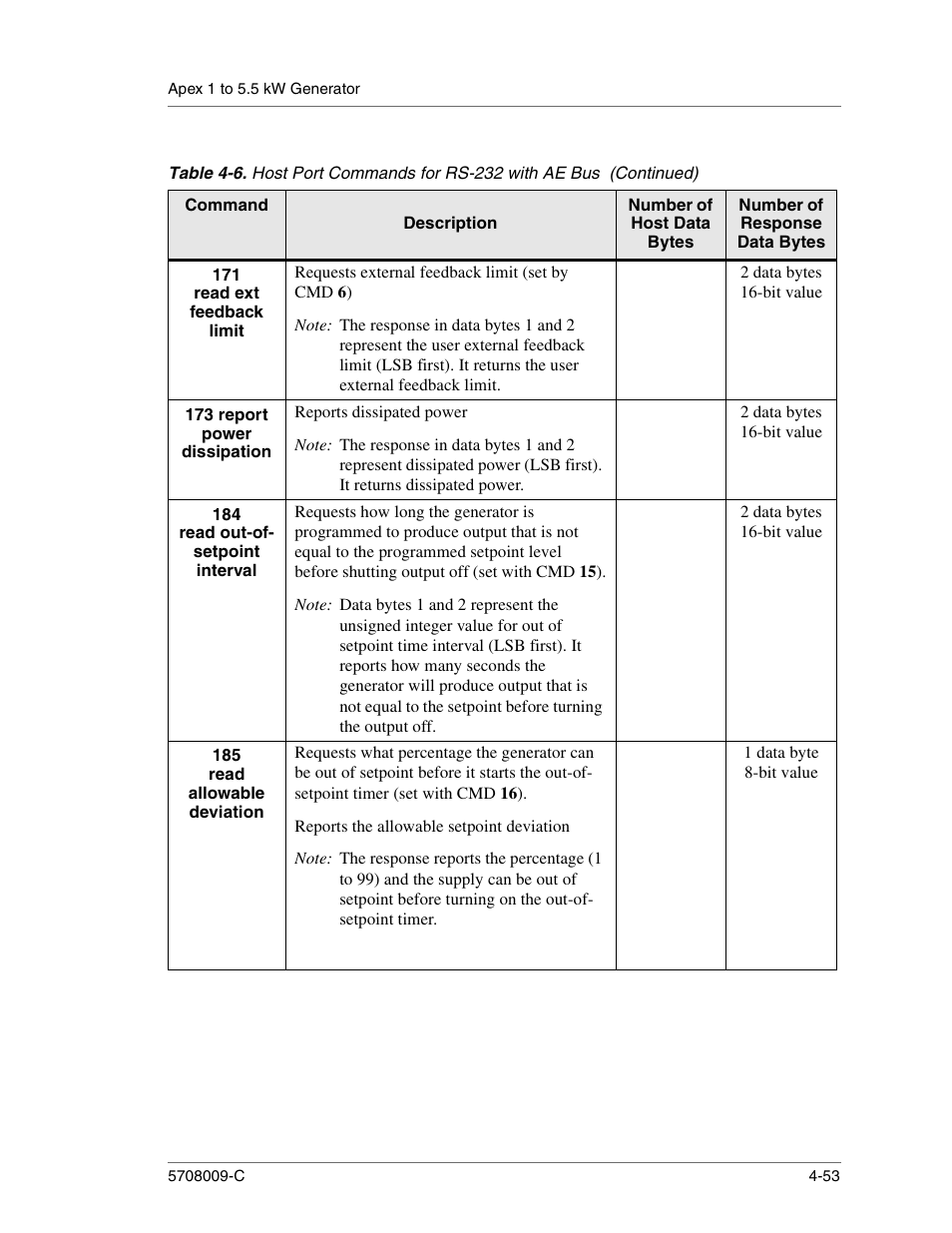 Requests external feedback limit (set by cmd6), 2 data bytes 16-bit value, Reports dissipated power | Reports the allowable setpoint deviation, 1 data byte 8-bit value | Apex Digital 5708009-C User Manual | Page 99 / 160
