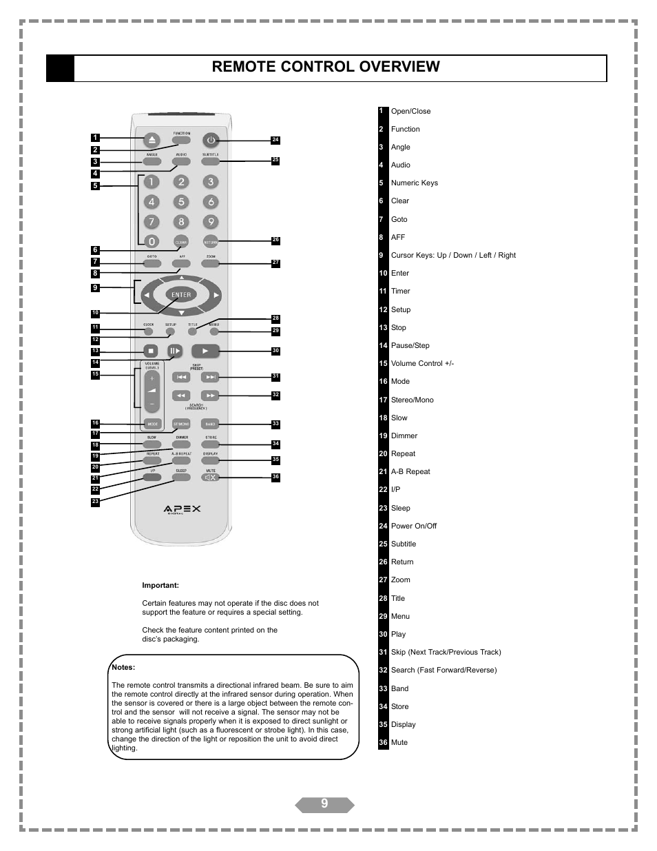 Remote control overview | Apex Digital HT-175 User Manual | Page 10 / 34