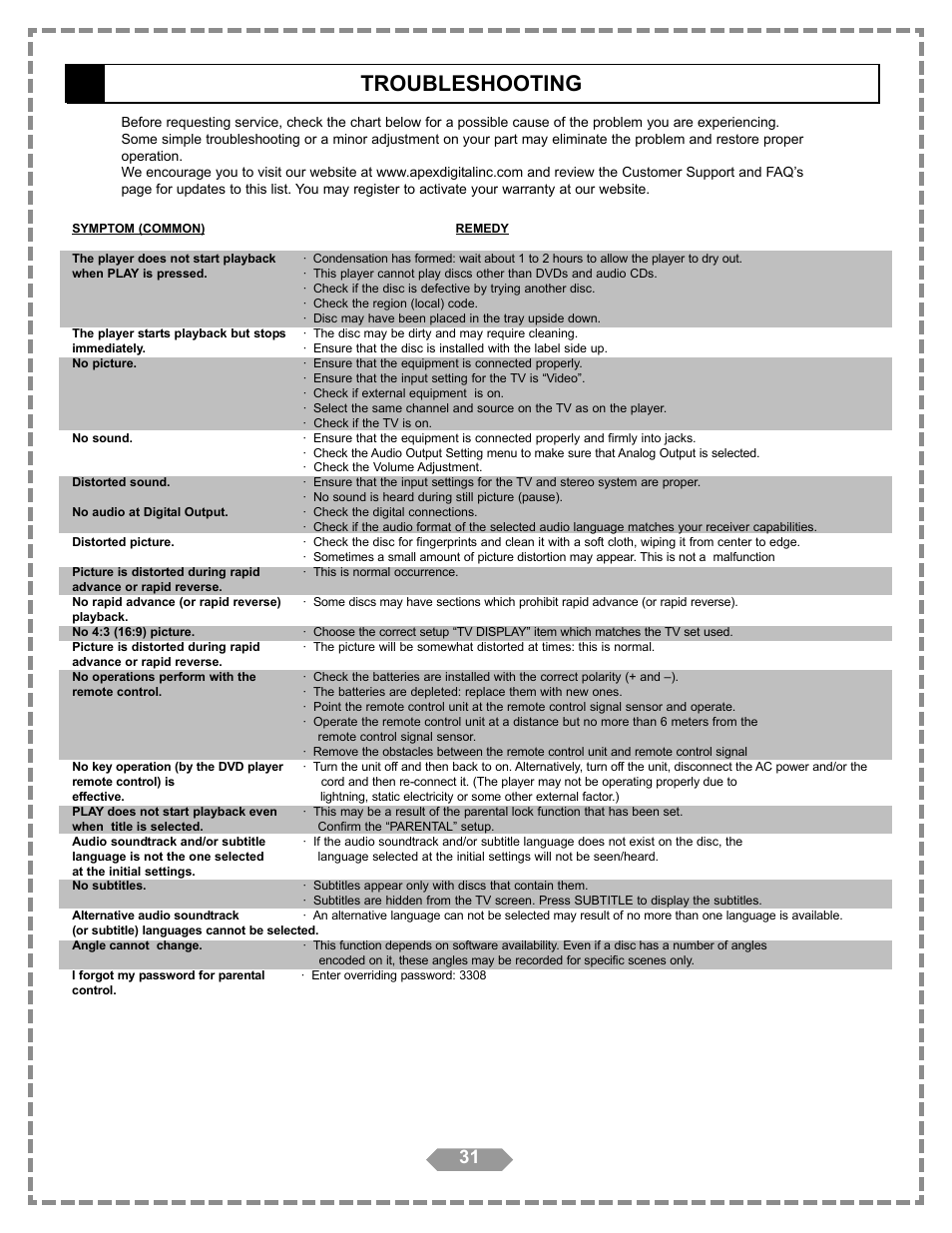 Troubleshooting | Apex Digital HT-175 User Manual | Page 32 / 34