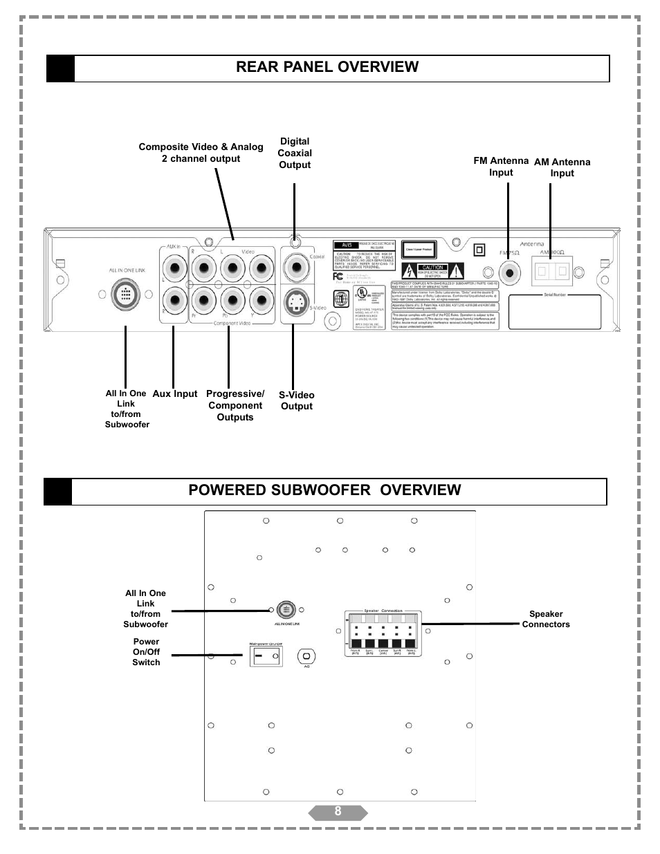 Rear panel overview powered subwoofer overview | Apex Digital HT-175 User Manual | Page 9 / 34