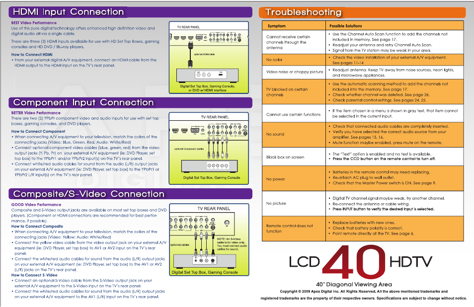 Component input connection, Composite/s-video connection, Lcd hdtv | Hdmi input connection troubleshooting, 40” diagonal viewing area | Apex Digital LD4088 User Manual | Page 2 / 2
