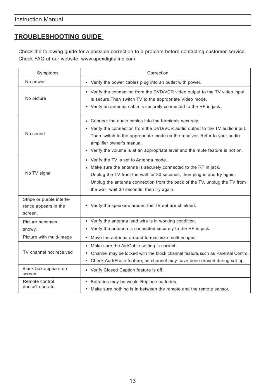 Troubleshooting guide, Instruction manual | Apex Digital AT2708S User Manual | Page 14 / 16