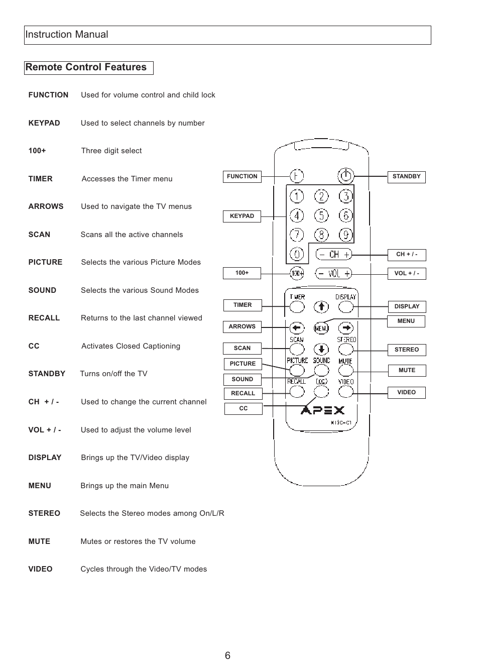 Remote control features instruction manual | Apex Digital AT2708S User Manual | Page 7 / 16