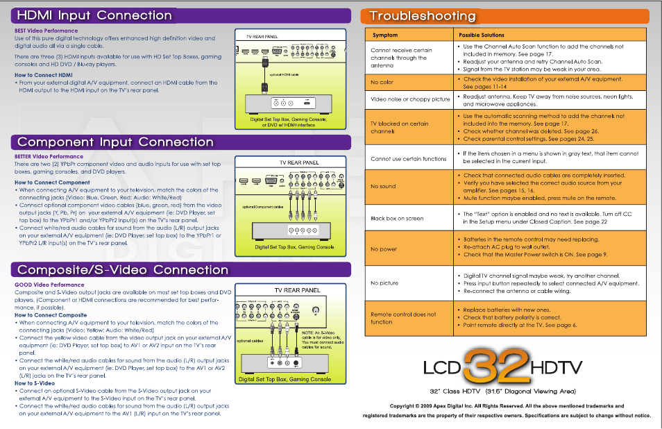 Lcd hdtv, Homi input connection troubleshooting, Component input connection | Composite/s-video connection, 7 ) q © © q © © q q | Apex Digital LD3248 User Manual | Page 2 / 2