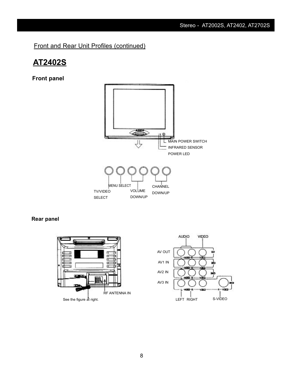 At2402s, Front and rear unit profiles (continued), Front panel | Rear panel | Apex Digital AT2002S User Manual | Page 10 / 21