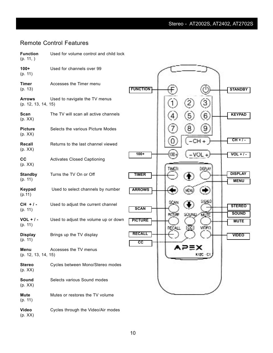 Remote control features | Apex Digital AT2002S User Manual | Page 12 / 21