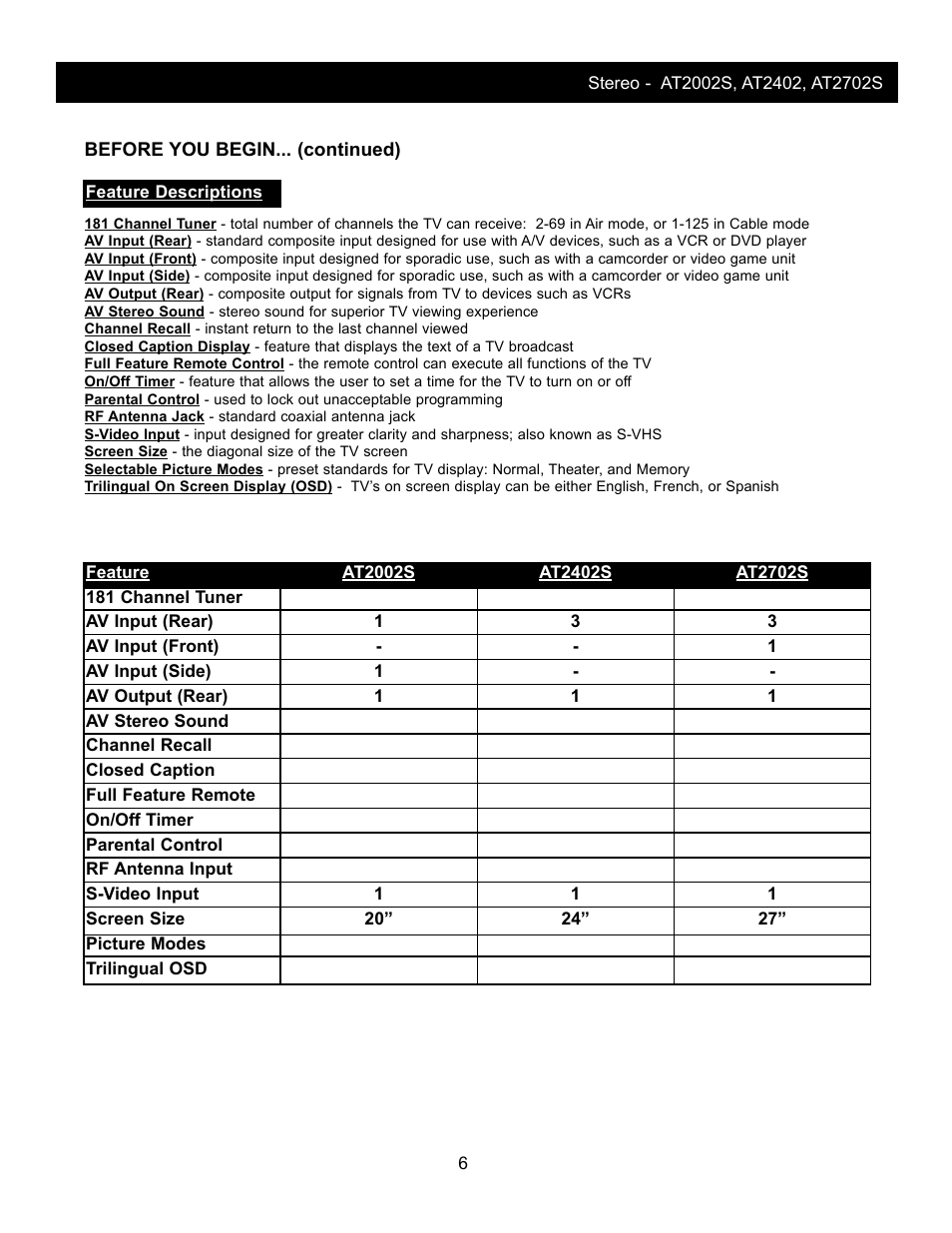 Apex Digital AT2002S User Manual | Page 8 / 21