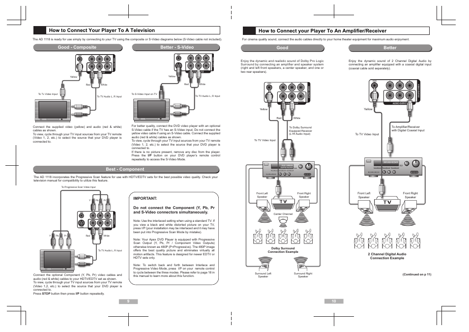 Ad1118 manual eng_v1_06.ai, How to connect your player to a television | Apex Digital AD1118 User Manual | Page 6 / 14