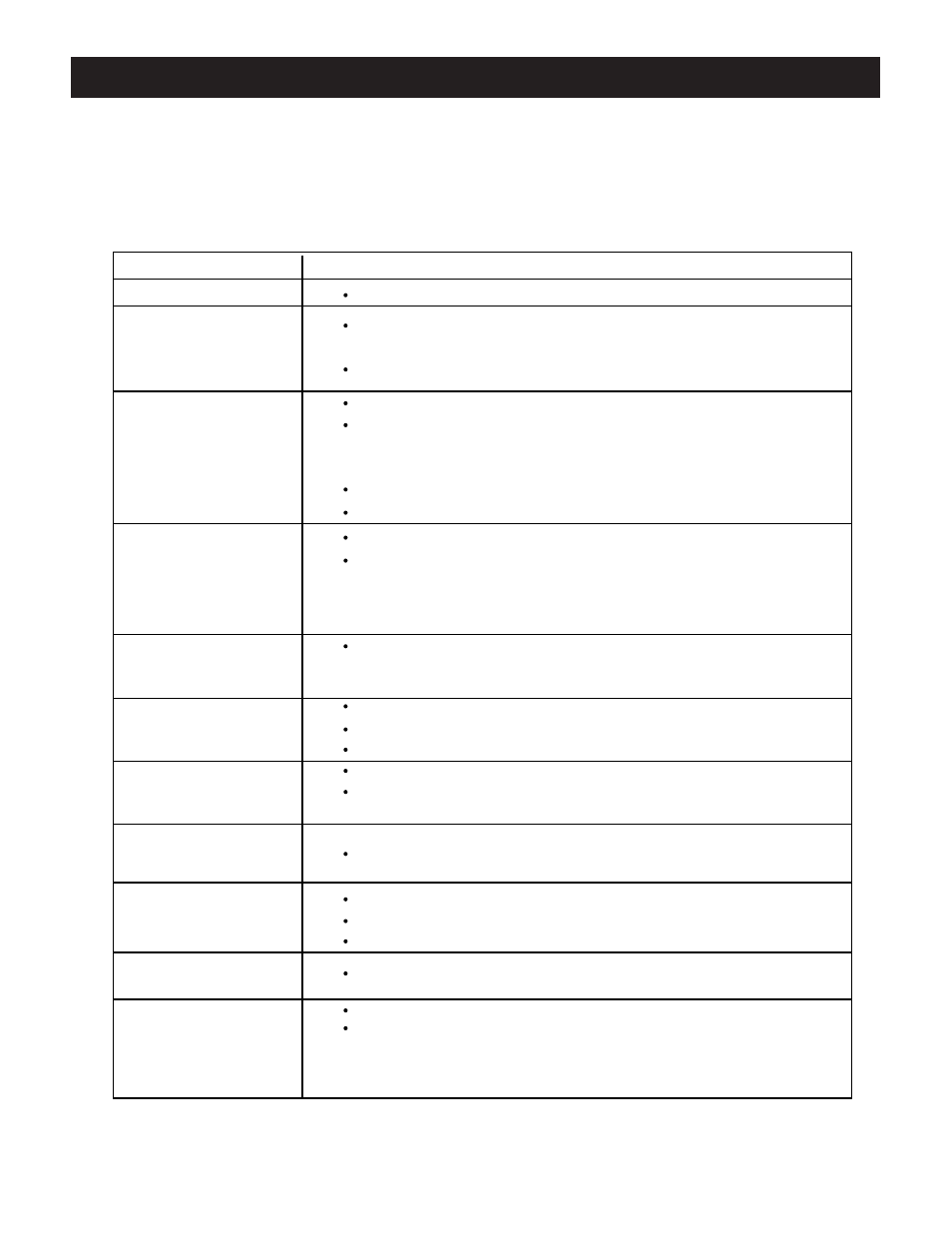 28 troubleshooting guide | Apex Digital GT2015 User Manual | Page 28 / 30