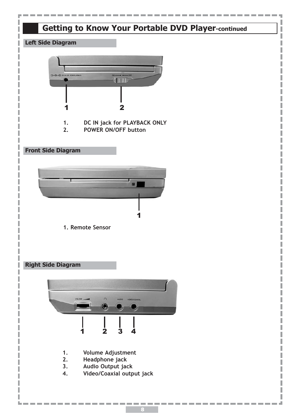 Getting to know your portable dvd player | Apex Digital PD-480 User Manual | Page 8 / 34