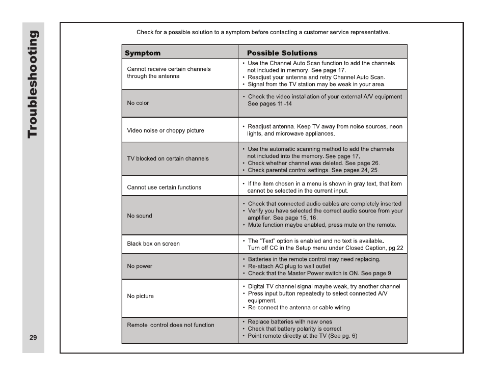 Troubleshooting | Apex Digital LD3249 User Manual | Page 30 / 32