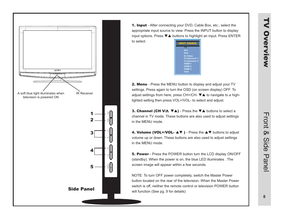 Tv ov er view, Front & side panel, Side panel | Apex Digital LD3249 User Manual | Page 9 / 32