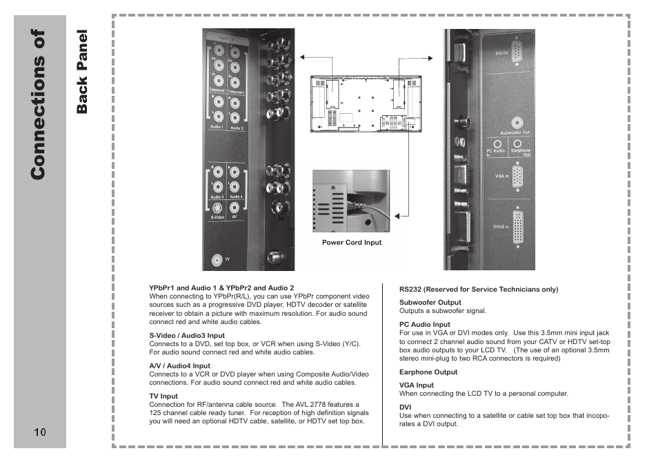 Con ne ct io ns o f, Bac k pa ne l | Apex Digital AVL 2778 User Manual | Page 10 / 26